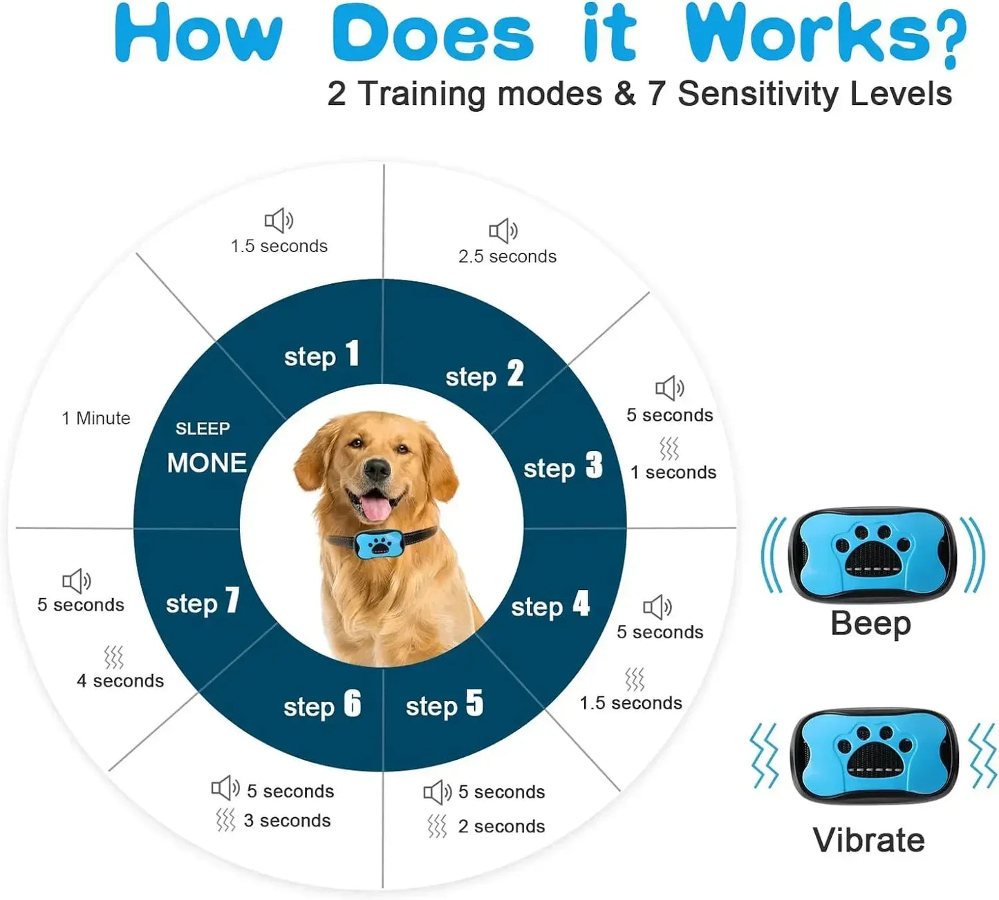 Anti-Barking Device — USB Rechargeable Vibration Training Collar for Dogs