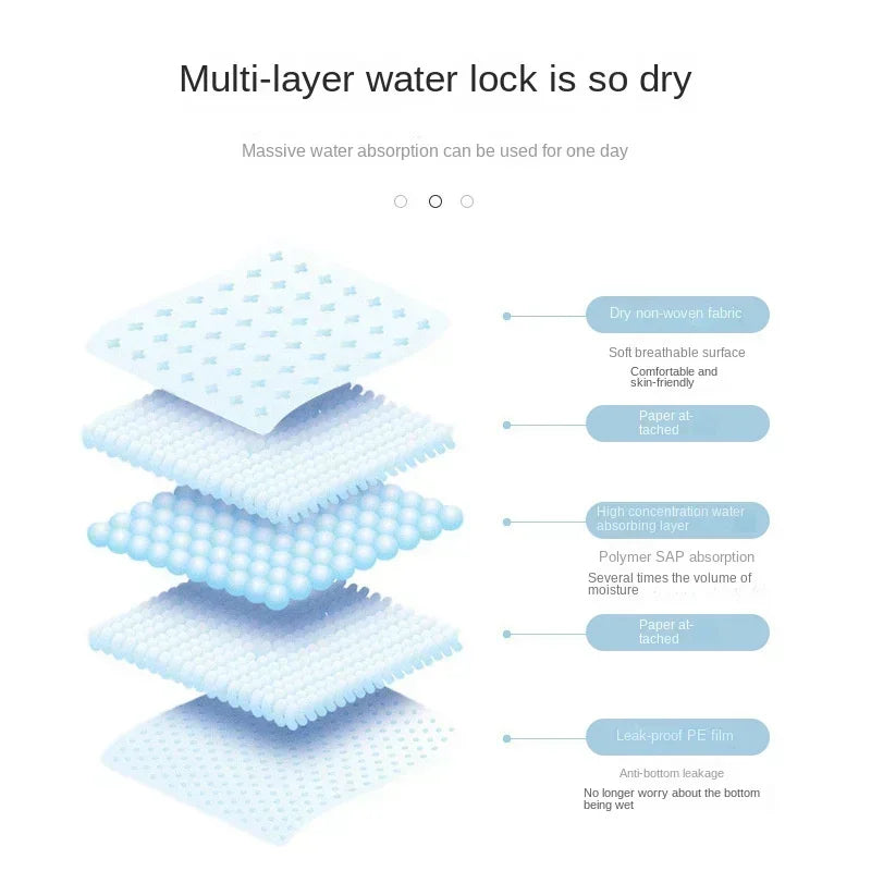 Super Absorbent Dog & Cat Urine Pads — Leak-Proof Training Pads